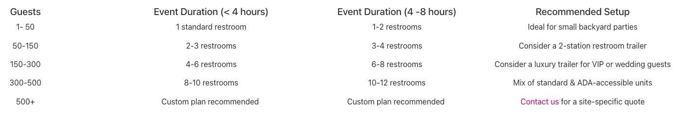 event restroom calculator